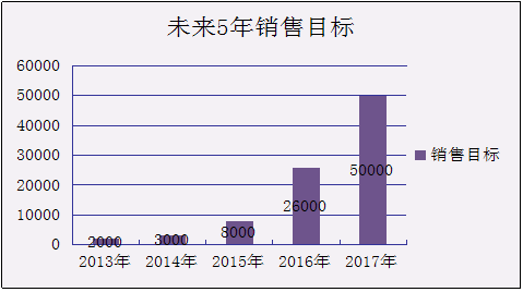 {電絮凝的應(yīng)用前景與發(fā)展超勢